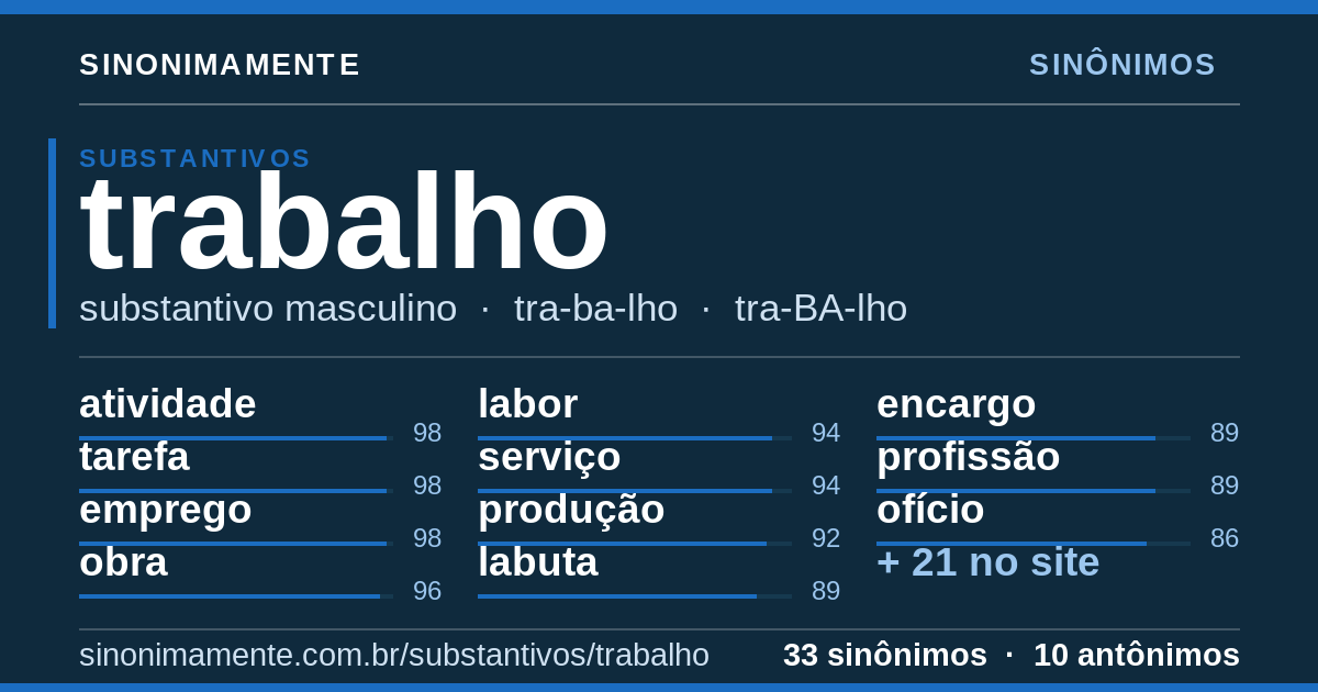 Sinônimos de trabalho: cartão do verbete com 33 sinônimos