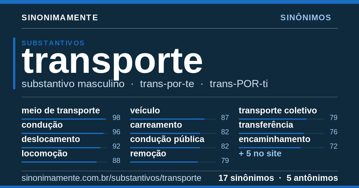 Sinônimos de transporte: cartão do verbete com 17 sinônimos