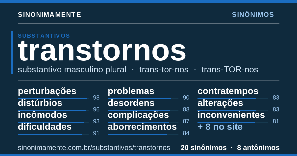 Sinônimos de transtornos: cartão do verbete com 20 sinônimos