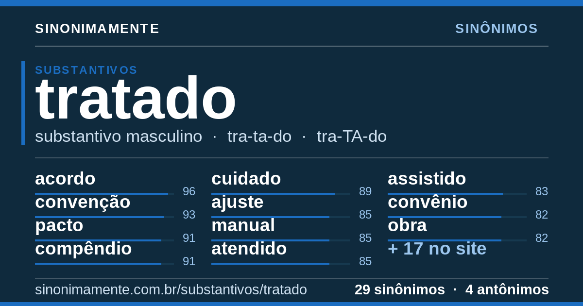 Sinônimos de tratado: cartão do verbete com 29 sinônimos