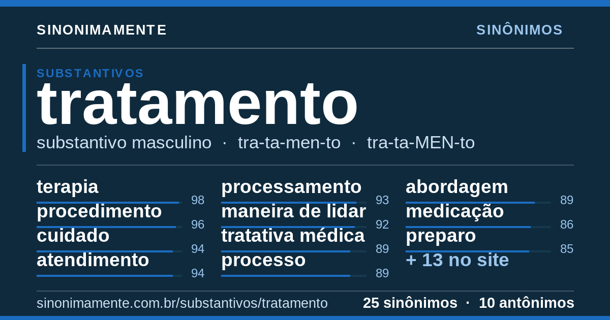 Sinônimos de tratamento: cartão do verbete com 25 sinônimos