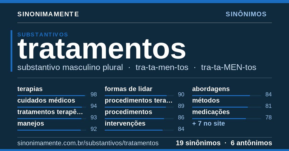 Sinônimos de tratamentos: cartão do verbete com 19 sinônimos