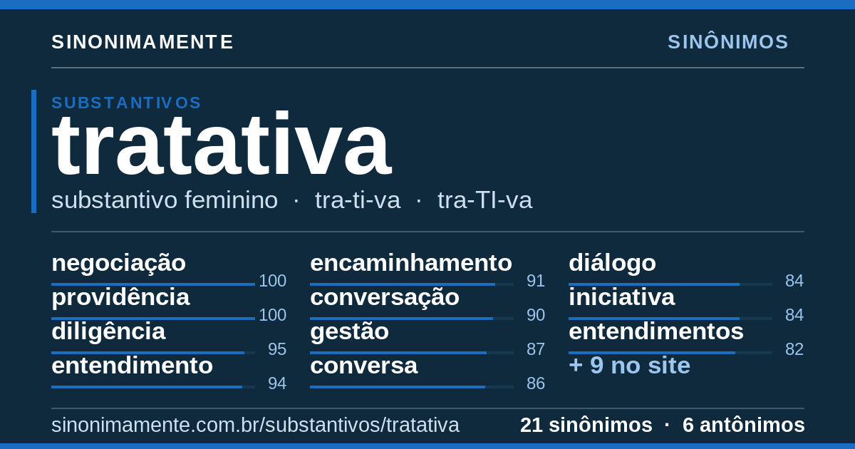 Sinônimos de tratativa: cartão do verbete com 21 sinônimos