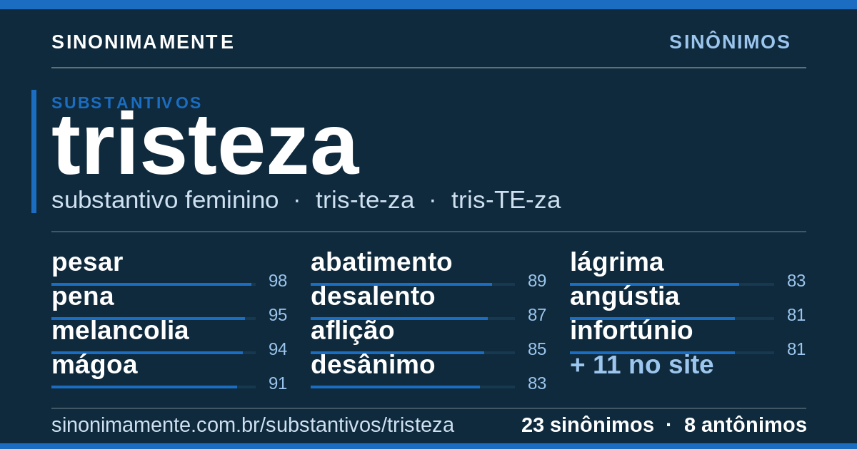 Sinônimos de tristeza: cartão do verbete com 23 sinônimos