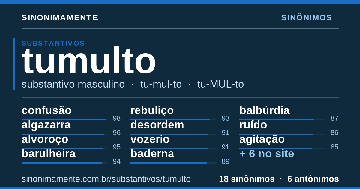 Sinônimos de tumulto: cartão do verbete com 18 sinônimos