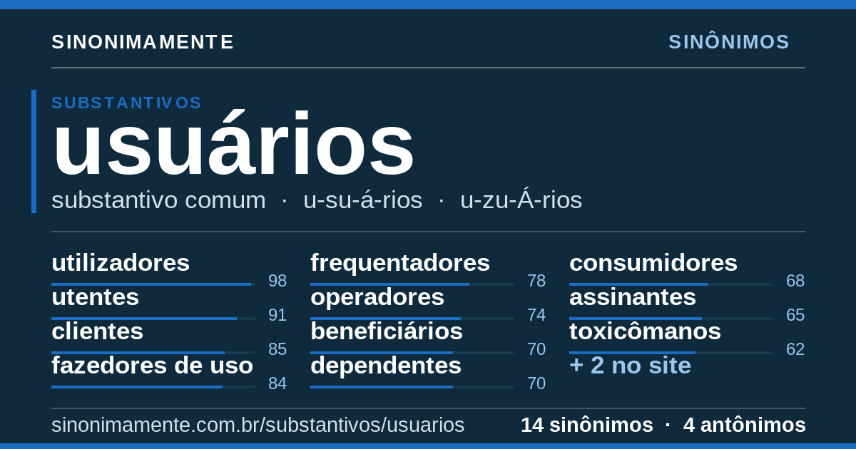 Sinônimos de usuários: cartão do verbete com 14 sinônimos
