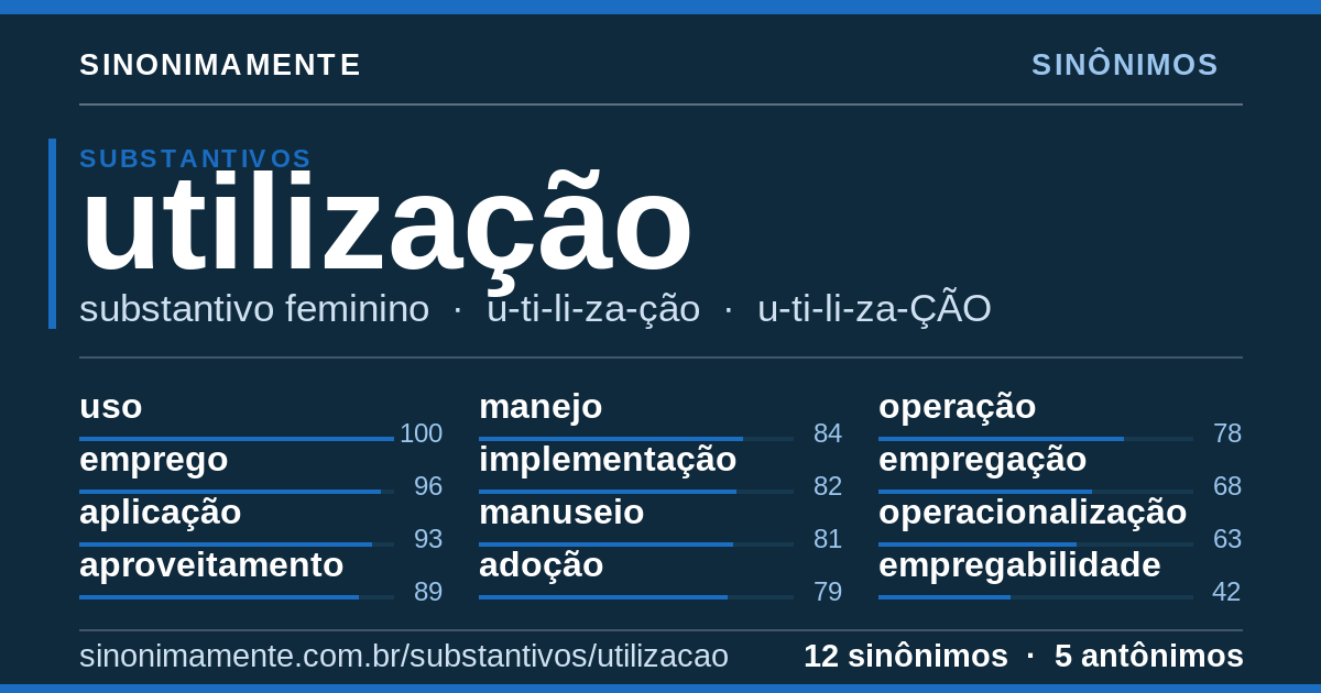 Sinônimos de utilização: cartão do verbete com 12 sinônimos