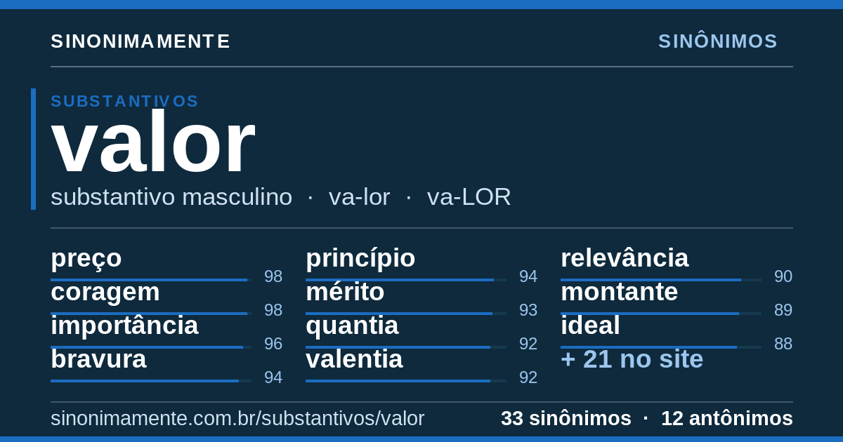 Sinônimos de valor: cartão do verbete com 33 sinônimos