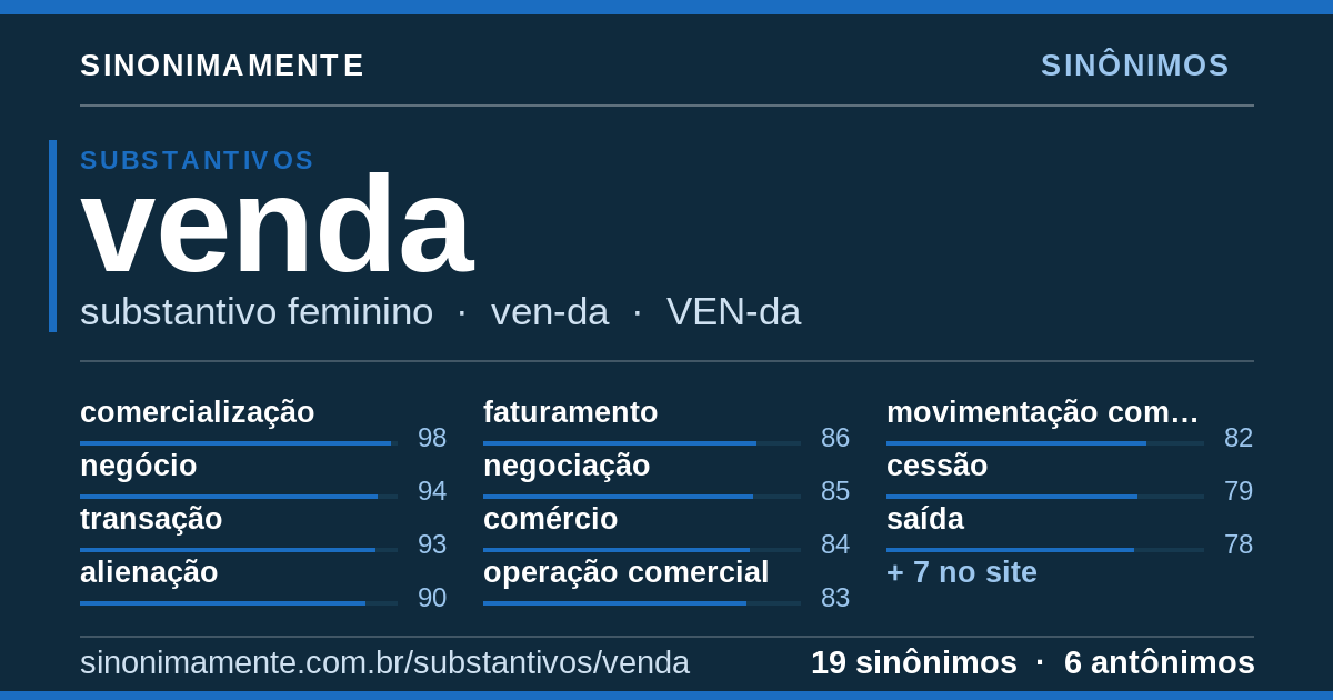 Sinônimos de venda: cartão do verbete com 19 sinônimos