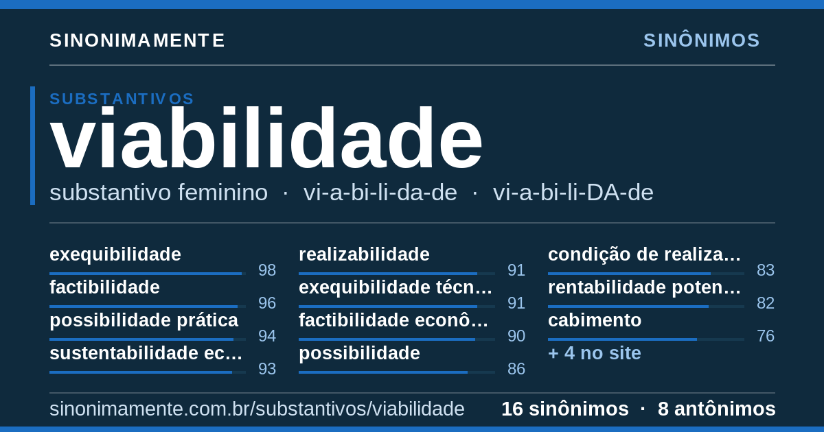 Sinônimos de viabilidade: cartão do verbete com 16 sinônimos