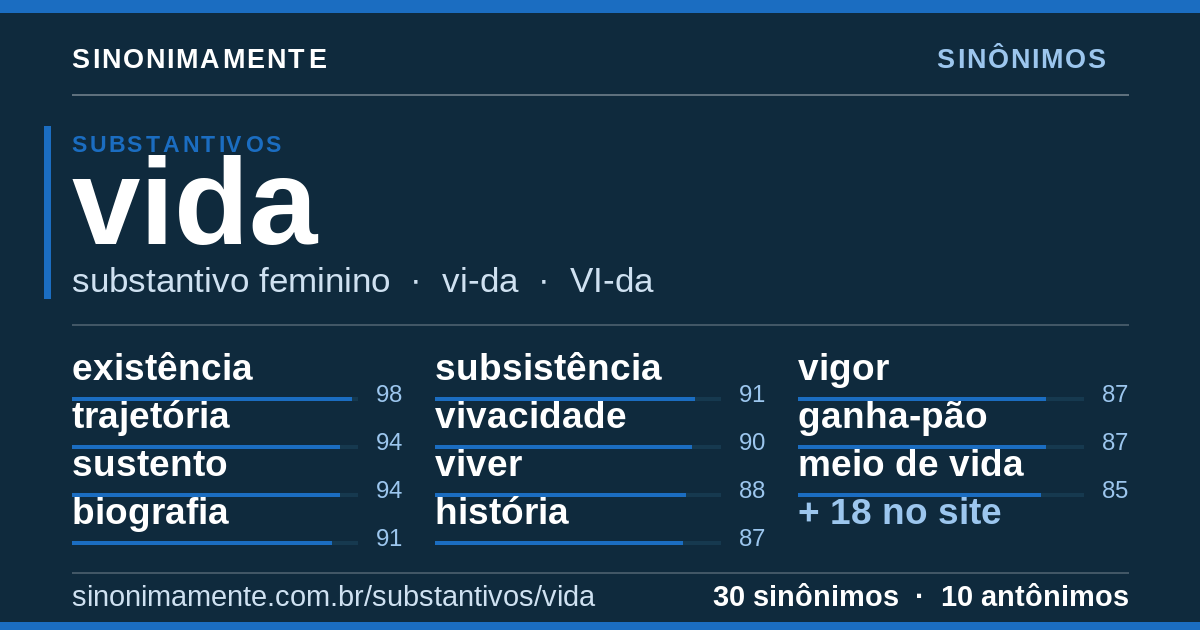 Sinônimos de vida: cartão do verbete com 30 sinônimos