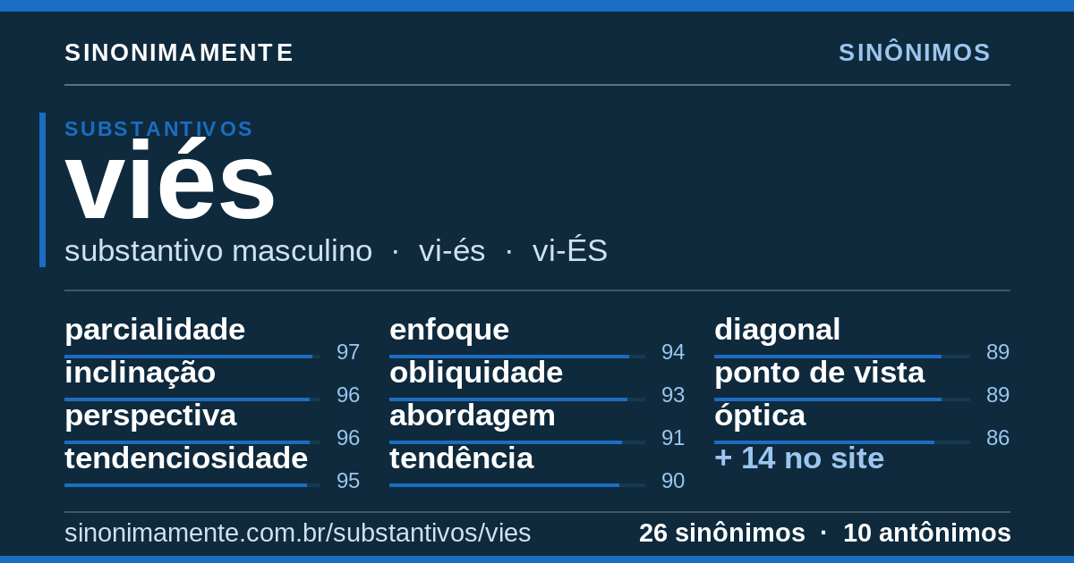 Sinônimos de viés: cartão do verbete com 26 sinônimos