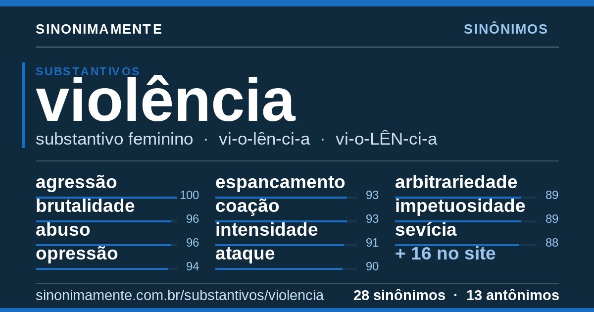 Sinônimos de violência: cartão do verbete com 28 sinônimos