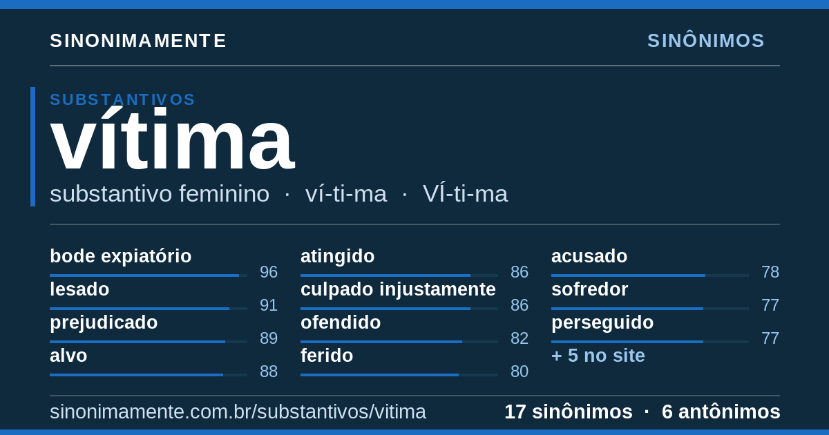 Sinônimos de vítima: cartão do verbete com 17 sinônimos