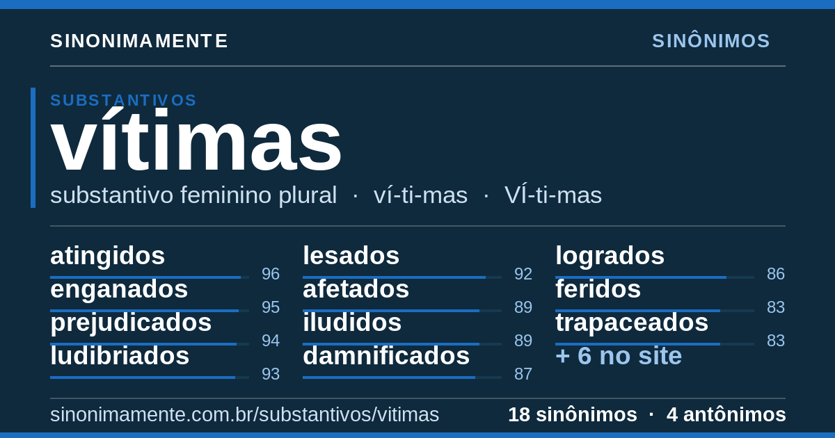 Sinônimos de vítimas: cartão do verbete com 18 sinônimos