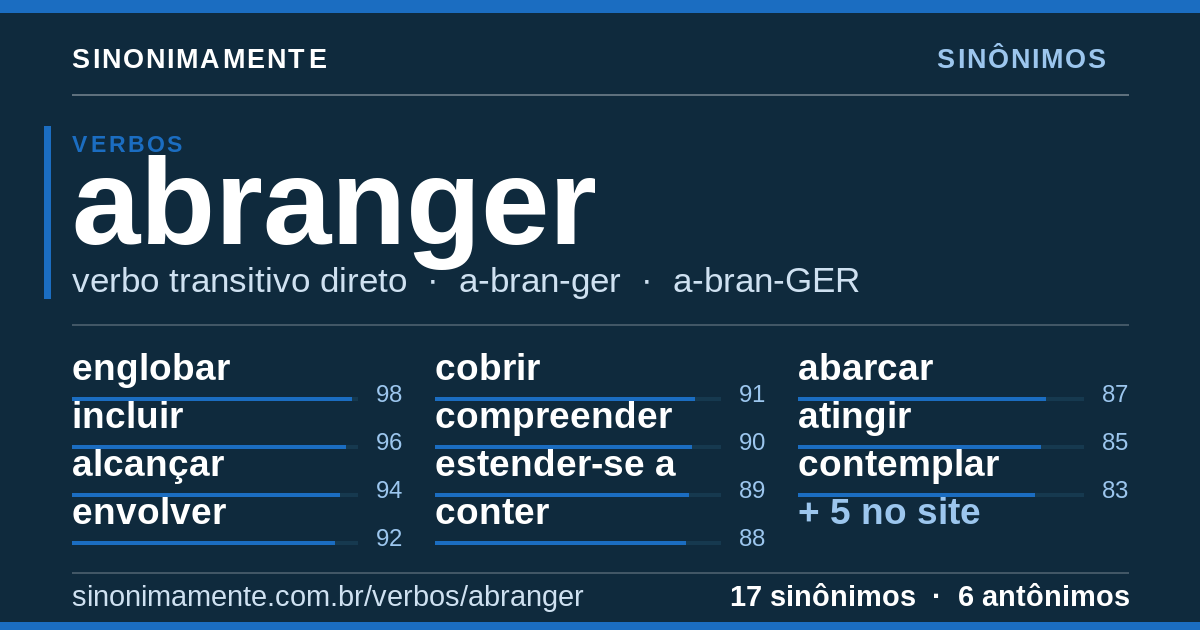 Sinônimos de abranger: cartão do verbete com 17 sinônimos