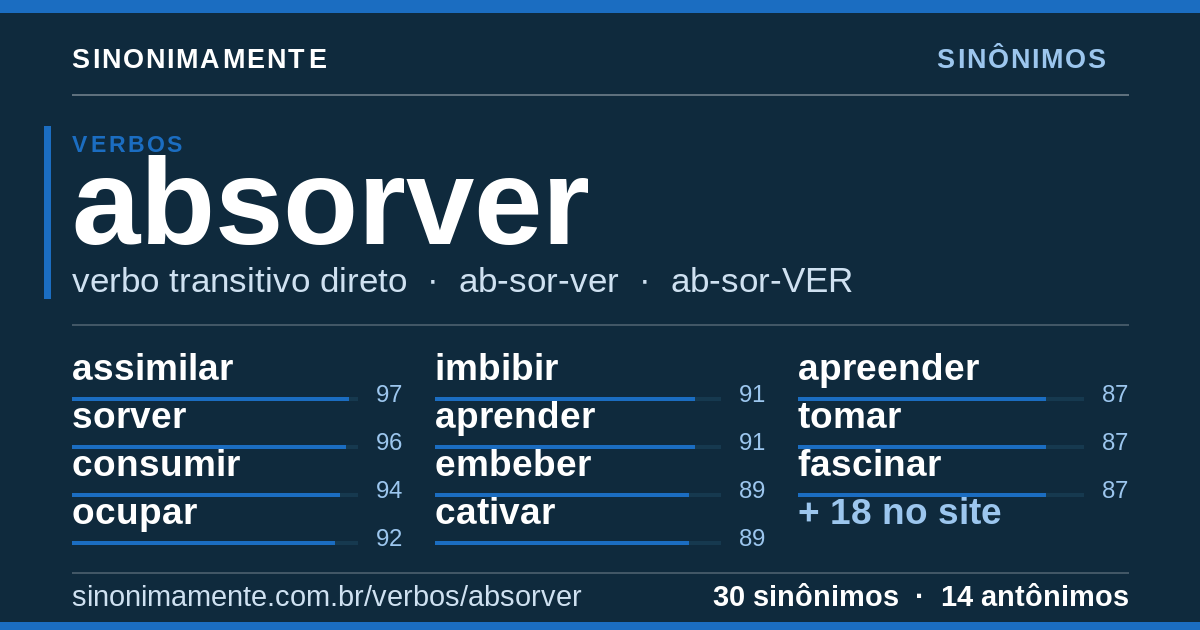 Sinônimos de absorver: cartão do verbete com 30 sinônimos