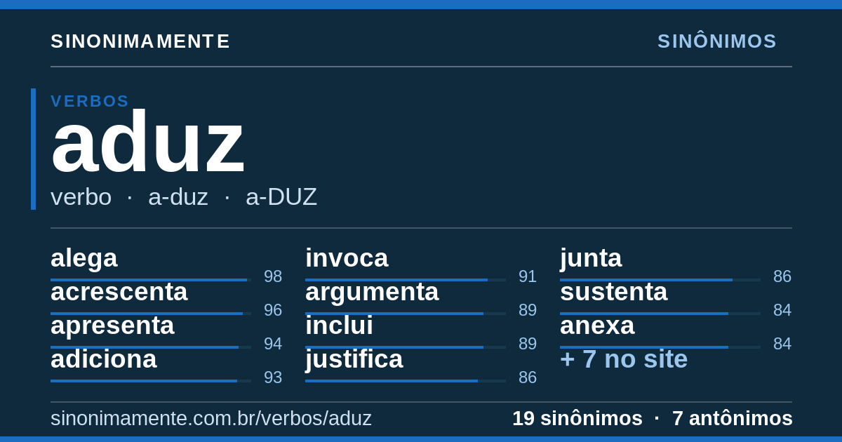 Sinônimos de aduz: cartão do verbete com 19 sinônimos