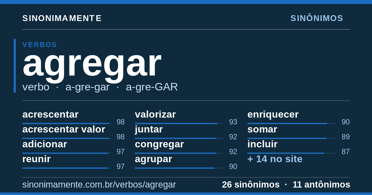 Sinônimos de agregar: cartão do verbete com 26 sinônimos