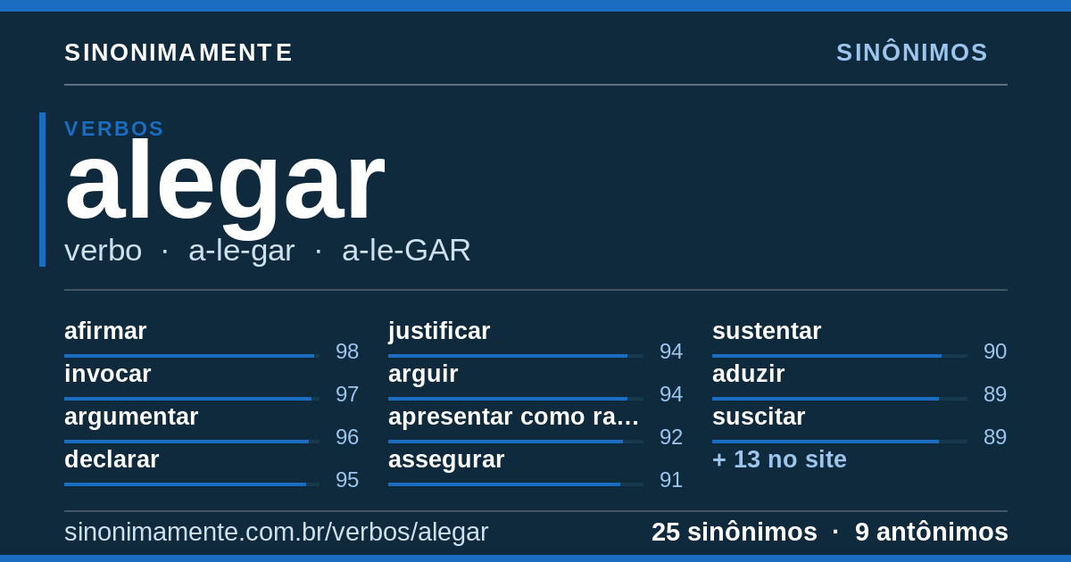 Sinônimos de alegar: cartão do verbete com 25 sinônimos