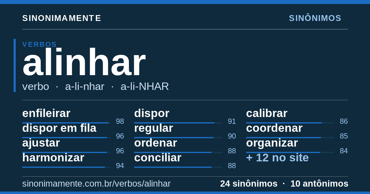 Sinônimos de alinhar: cartão do verbete com 24 sinônimos