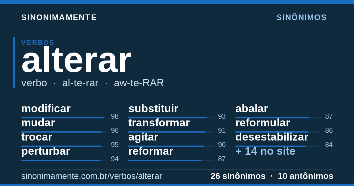 Sinônimos de alterar: cartão do verbete com 26 sinônimos