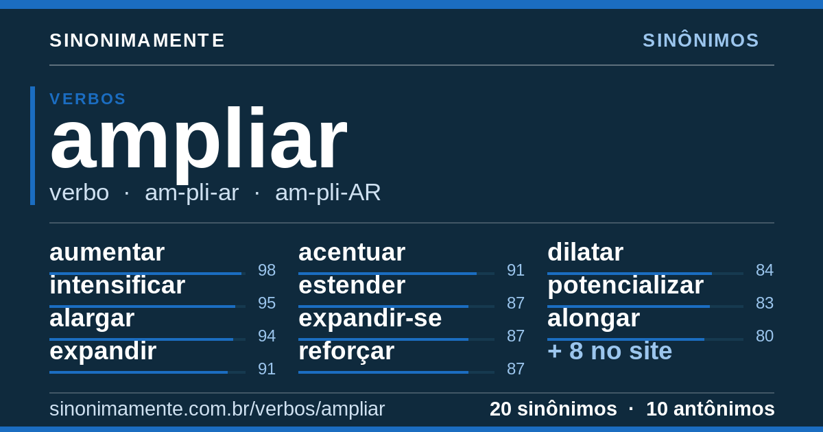 Sinônimos de ampliar: cartão do verbete com 20 sinônimos