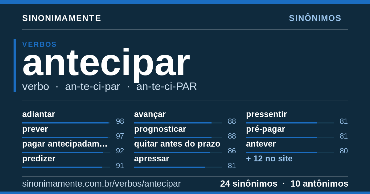 Sinônimos de antecipar: cartão do verbete com 24 sinônimos