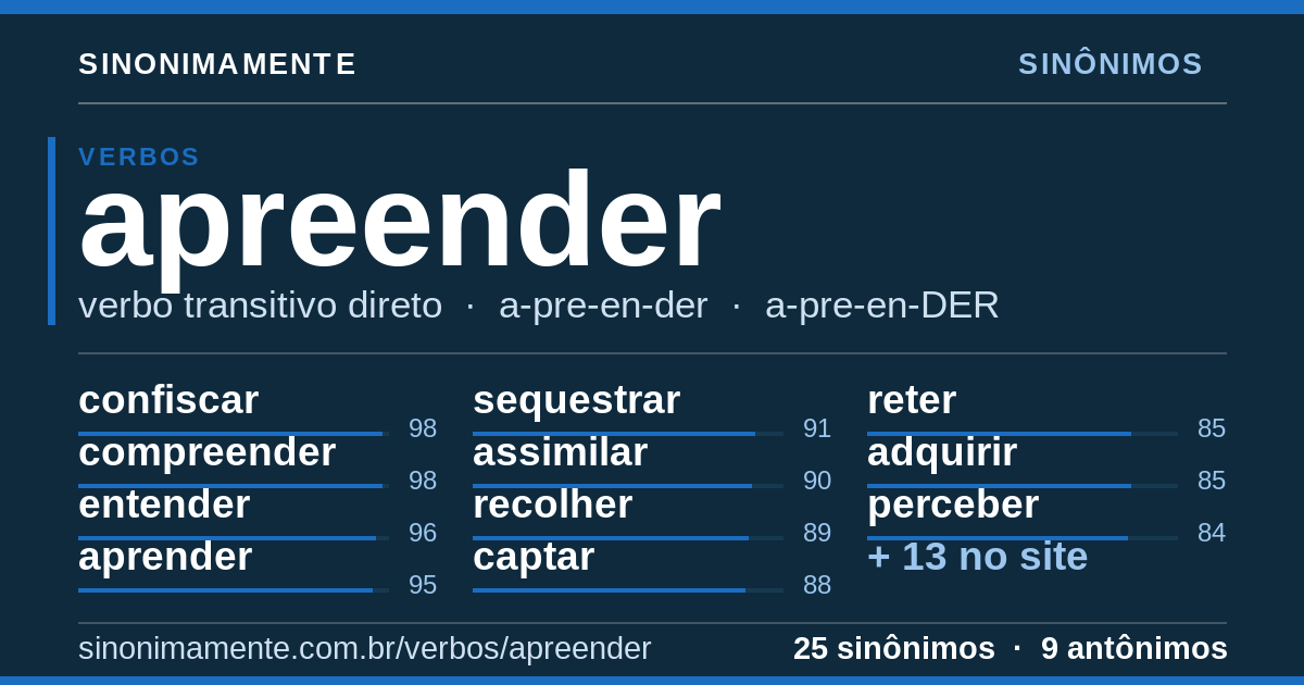 Sinônimos de apreender: cartão do verbete com 25 sinônimos