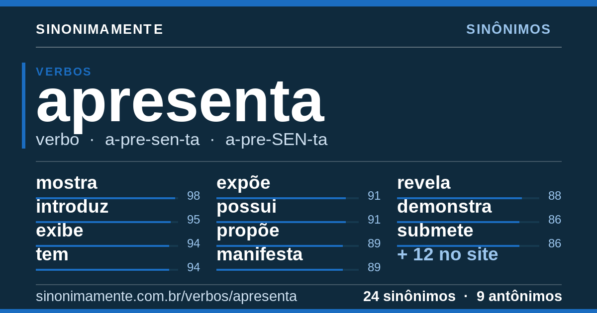 Sinônimos de apresenta: cartão do verbete com 24 sinônimos