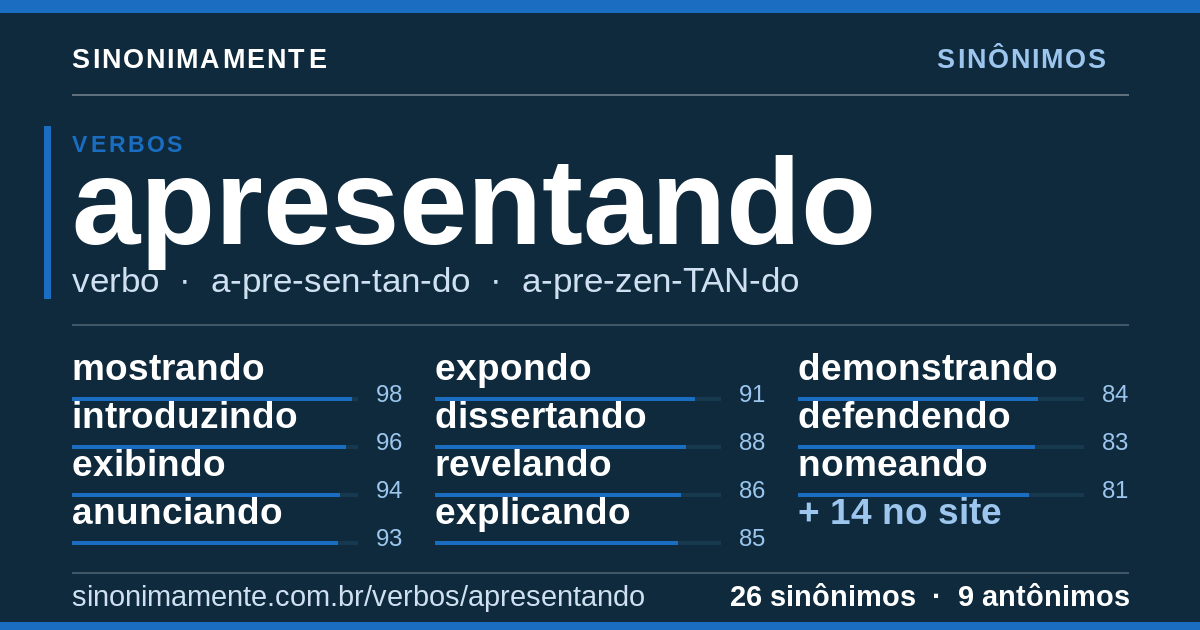 Sinônimos de apresentando: cartão do verbete com 26 sinônimos