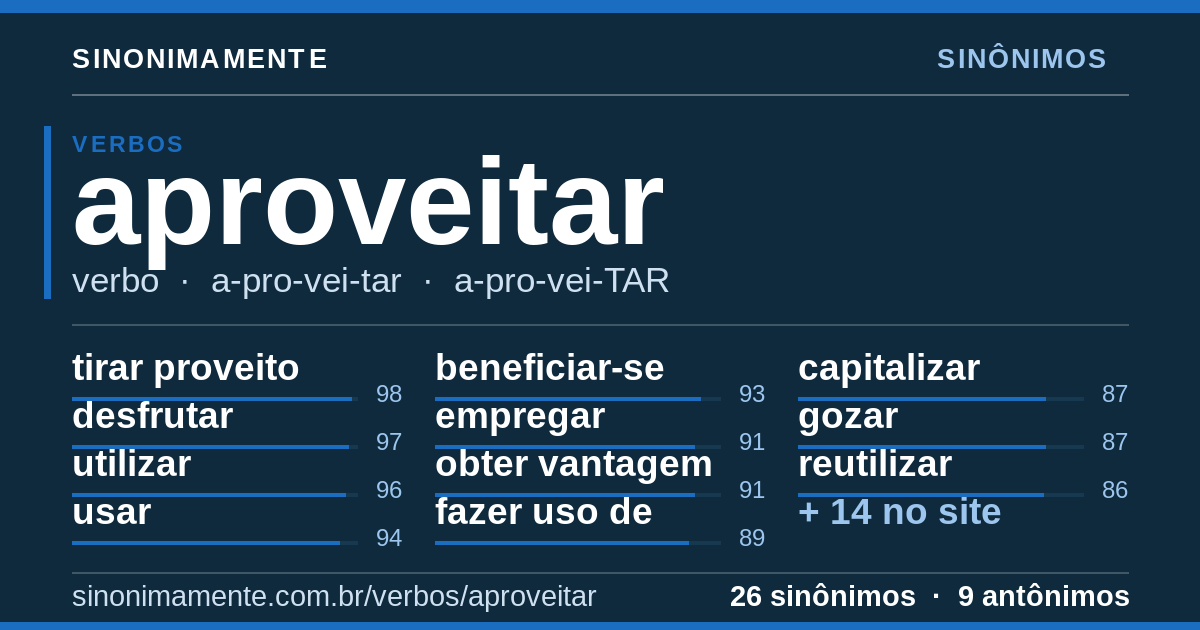 Sinônimos de aproveitar: cartão do verbete com 26 sinônimos