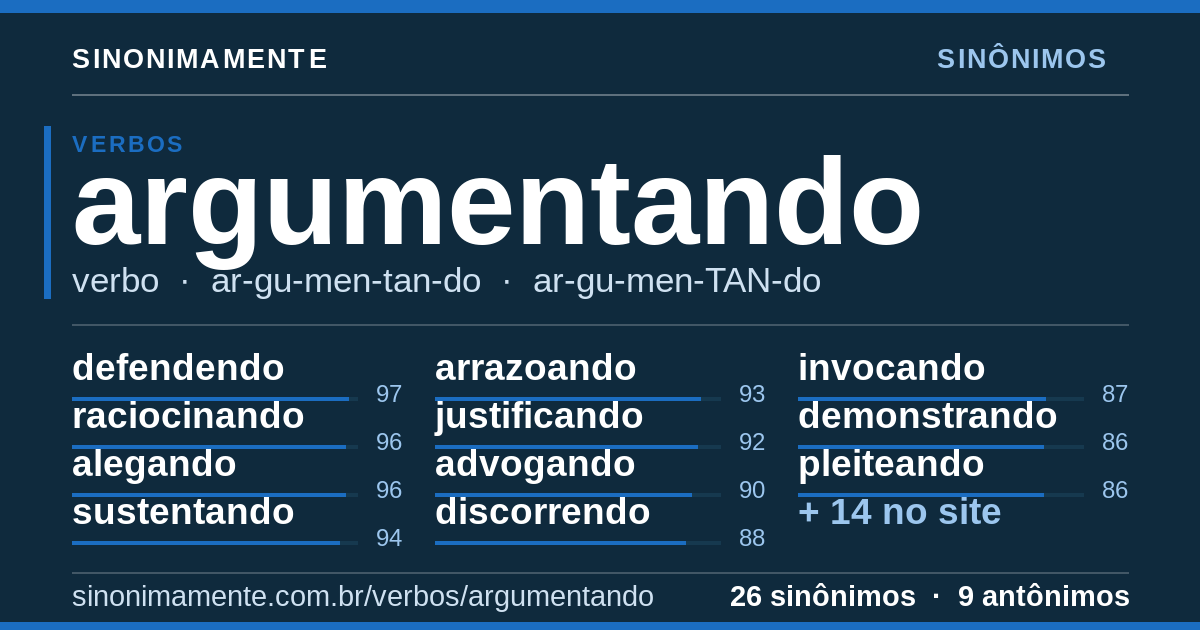 Sinônimos de argumentando: cartão do verbete com 26 sinônimos