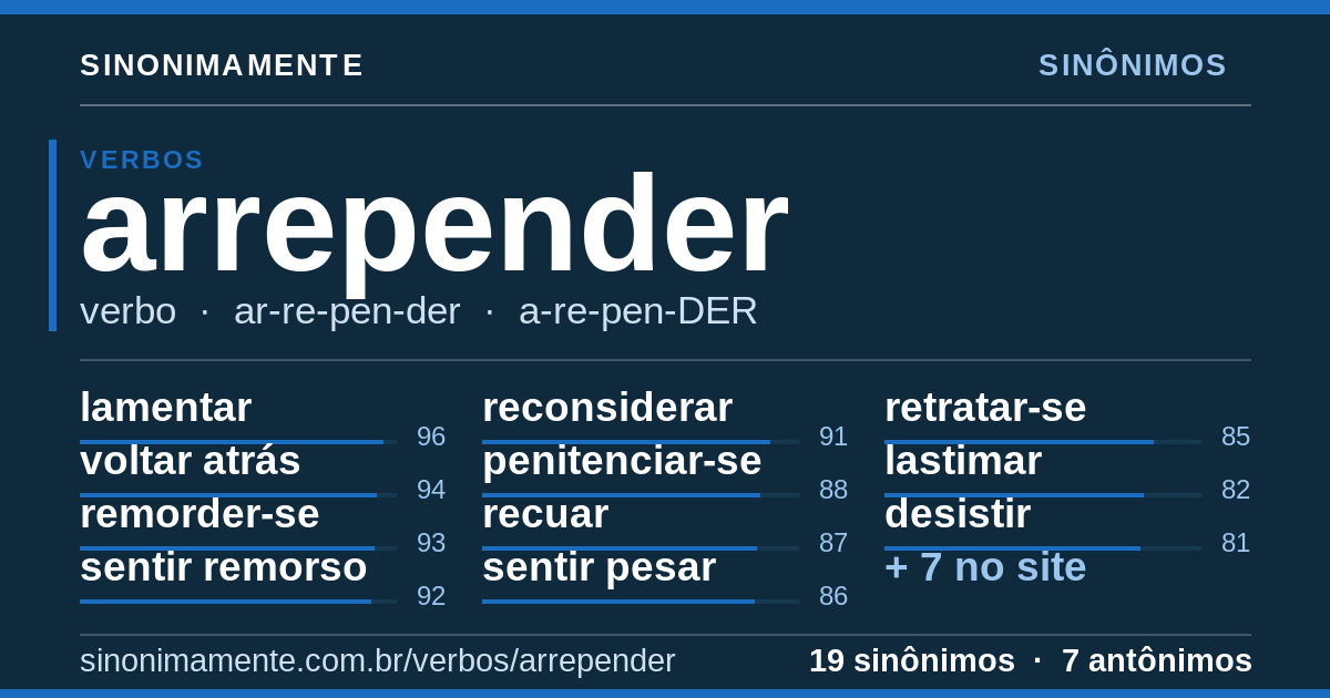 Sinônimos de arrepender: cartão do verbete com 19 sinônimos