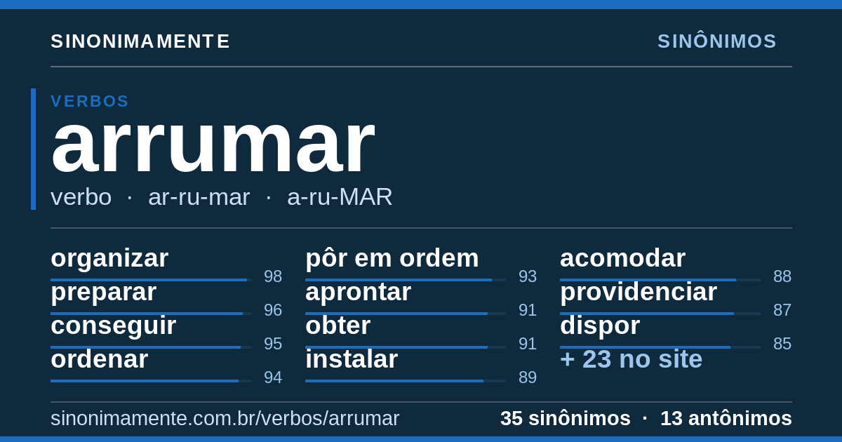 Sinônimos de arrumar: cartão do verbete com 35 sinônimos
