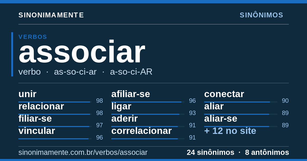 Sinônimos de associar: cartão do verbete com 24 sinônimos