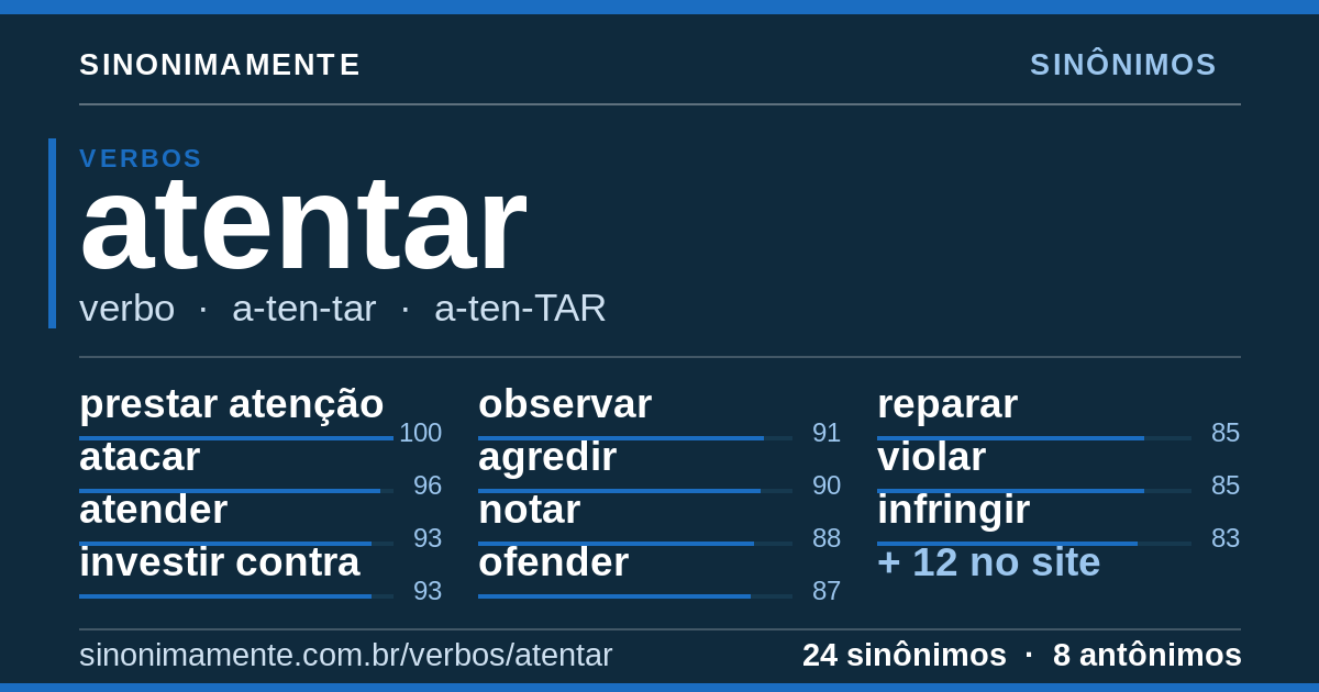Sinônimos de atentar: cartão do verbete com 24 sinônimos