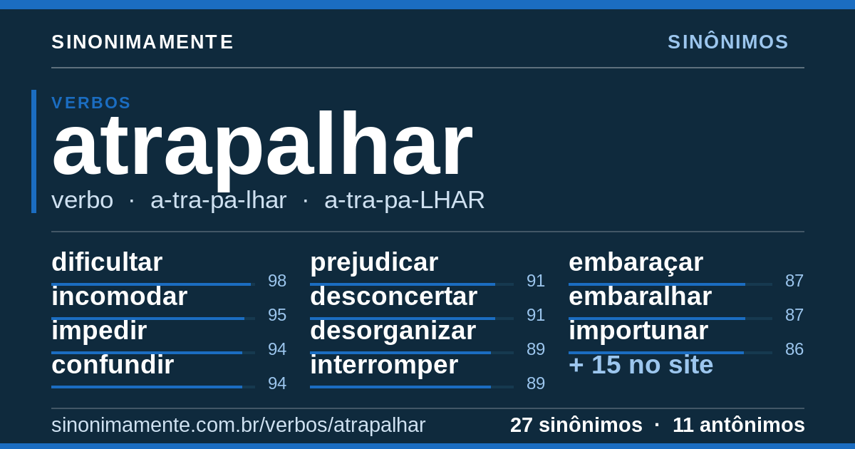 Sinônimos de atrapalhar: cartão do verbete com 27 sinônimos