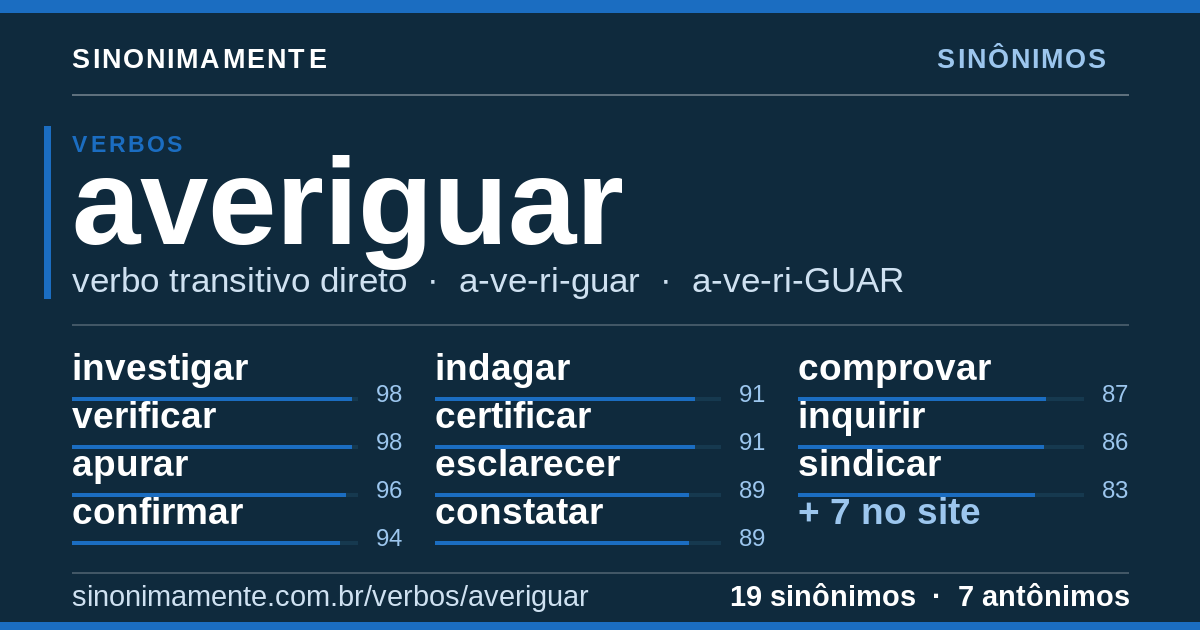 Sinônimos de averiguar: cartão do verbete com 19 sinônimos