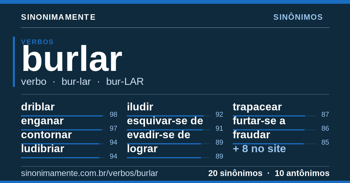 Sinônimos de burlar: cartão do verbete com 20 sinônimos