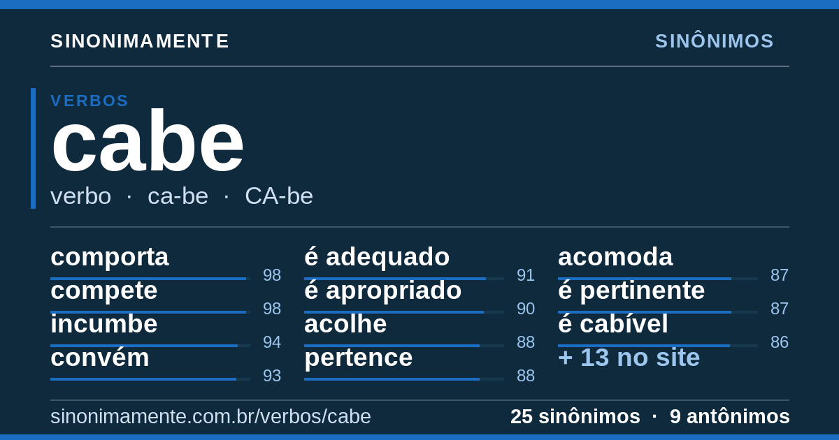 Sinônimos de cabe: cartão do verbete com 25 sinônimos