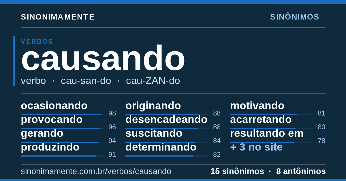 Sinônimos de causando: cartão do verbete com 15 sinônimos