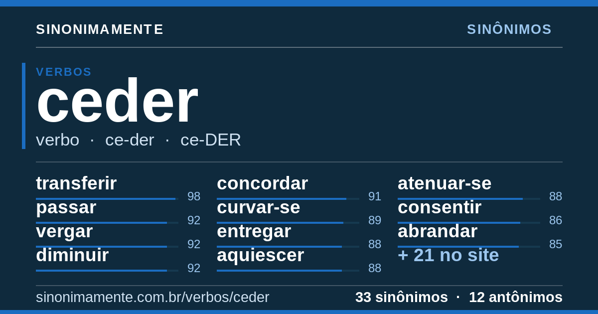 Sinônimos de ceder: cartão do verbete com 33 sinônimos