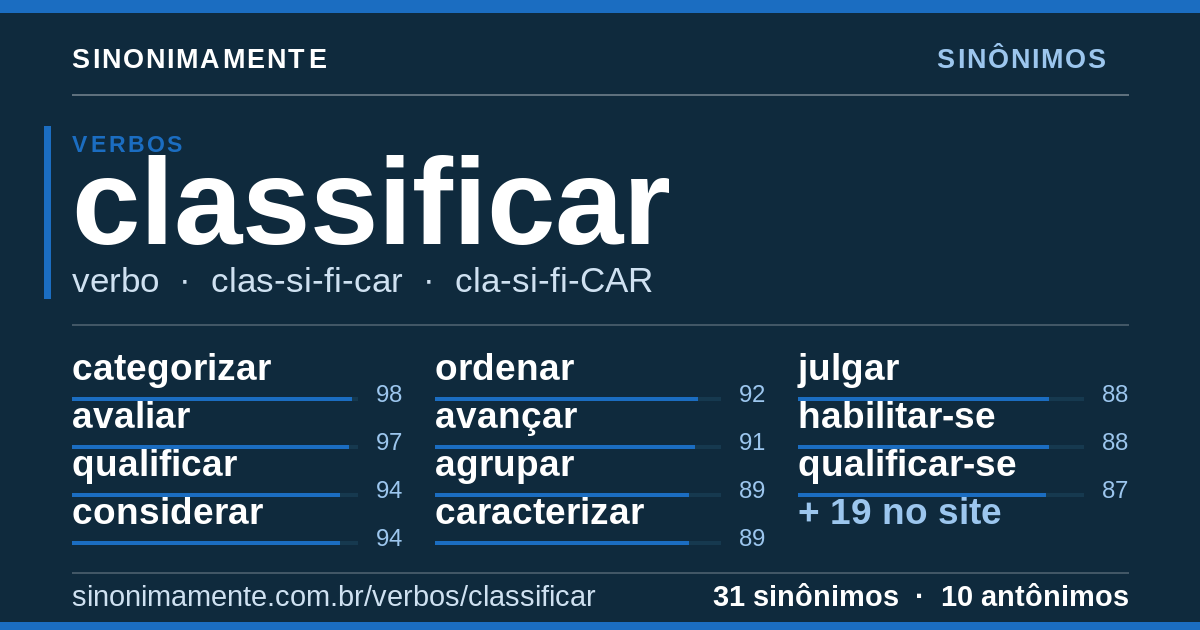 Sinônimos de classificar: cartão do verbete com 31 sinônimos