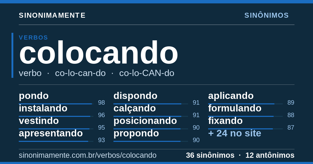 Sinônimos de colocando: cartão do verbete com 36 sinônimos