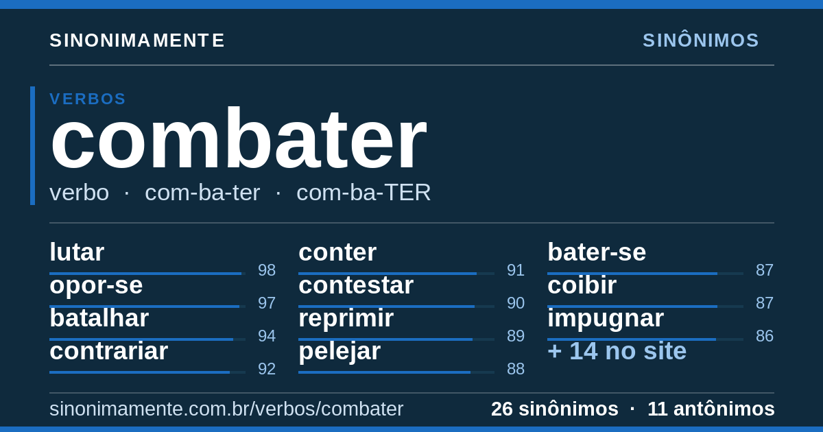 Sinônimos de combater: cartão do verbete com 26 sinônimos