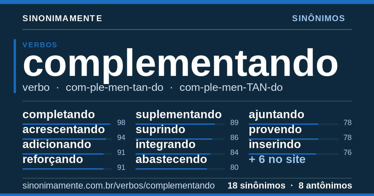 Sinônimos de complementando: cartão do verbete com 18 sinônimos