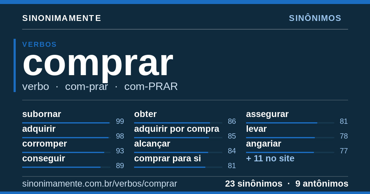 Sinônimos de comprar: cartão do verbete com 23 sinônimos
