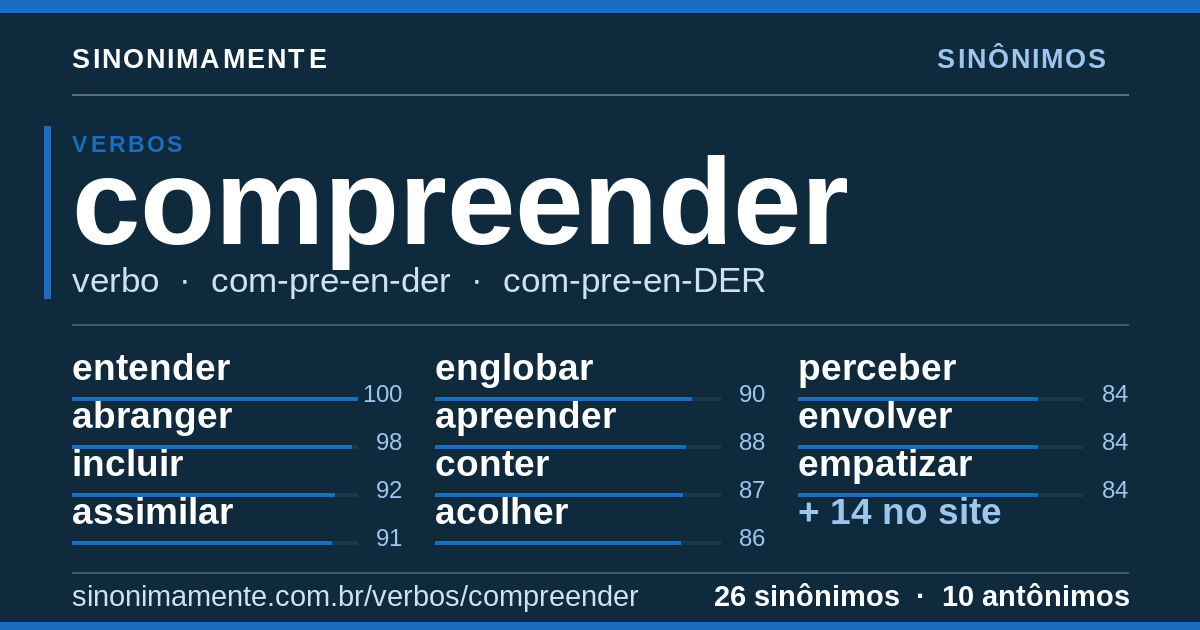 Sinônimos de compreender: cartão do verbete com 26 sinônimos