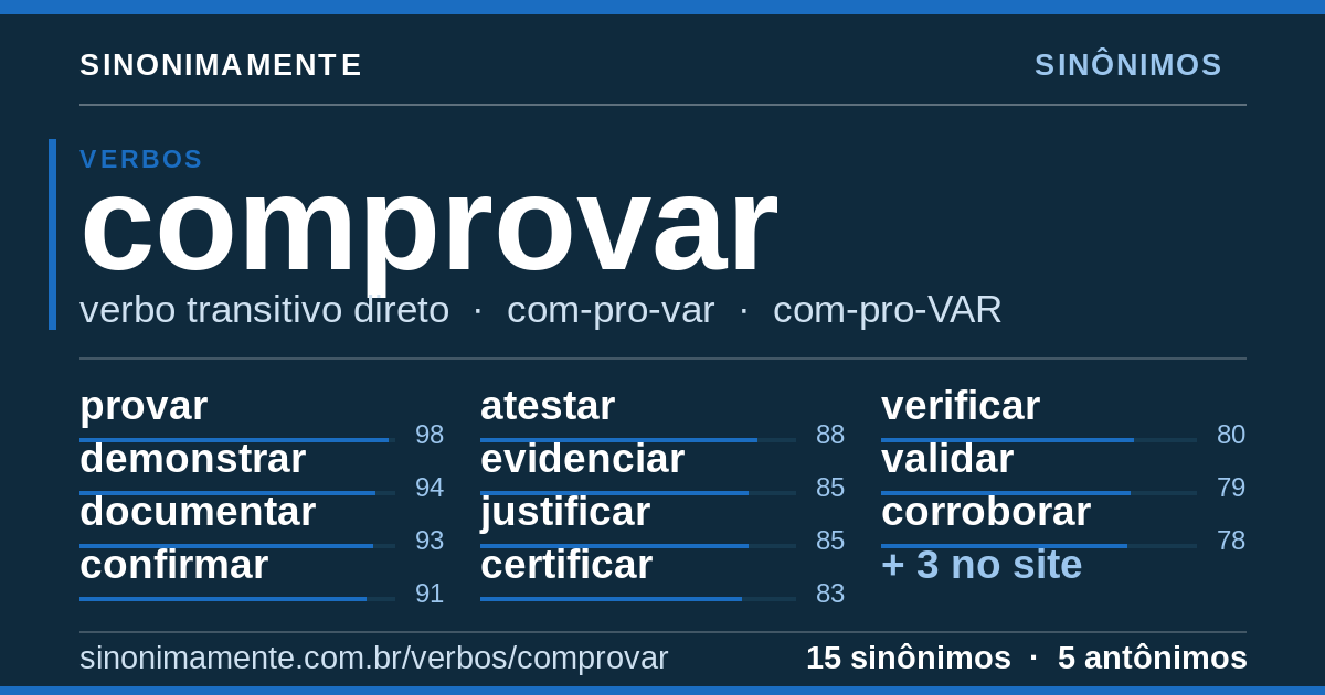 Sinônimos de comprovar: cartão do verbete com 15 sinônimos